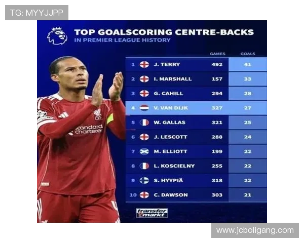 英超最新数据榜单分析：球队排名、球员表现与进球统计一览