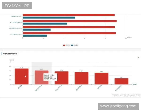 NBA球员表现与赛季趋势深度数据分析研究