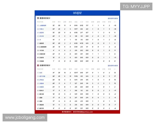 NBA最新赛季球员全面数据解析与实力对比分析 - 副本 - 副本